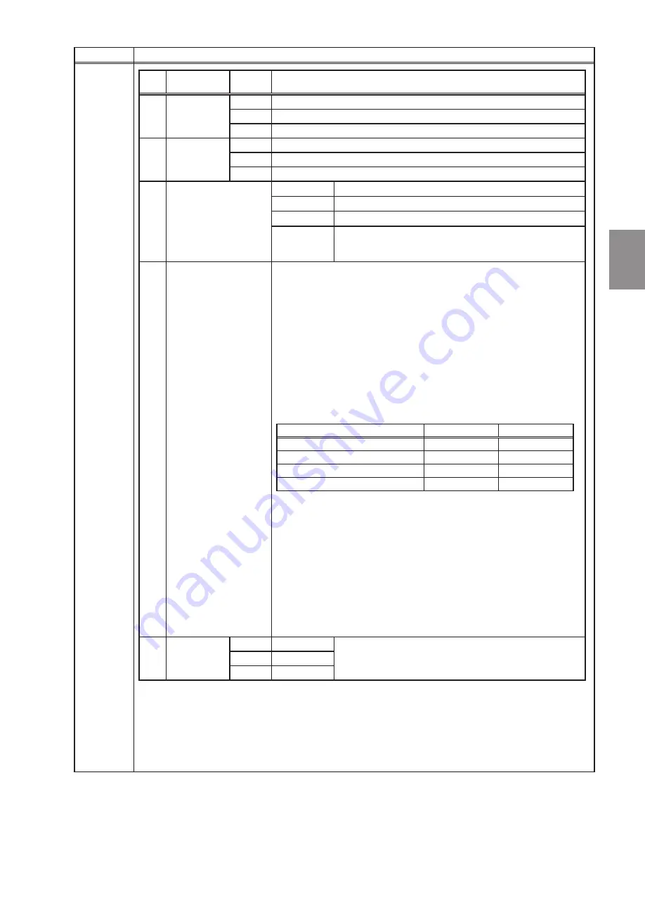 Mitsubishi Electric AE-200A Скачать руководство пользователя страница 129