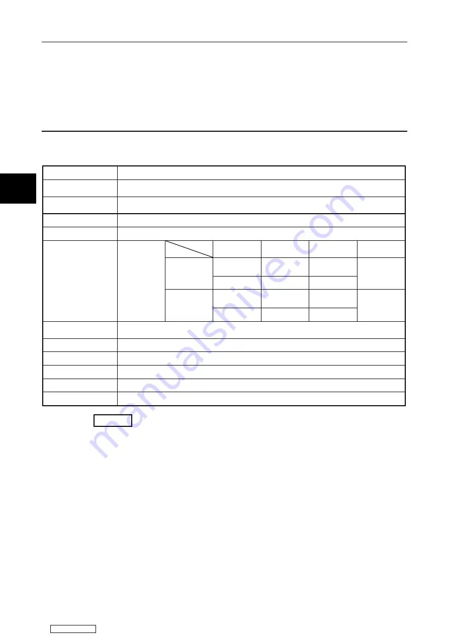 Mitsubishi Electric AJ65BT64DAV/DAI User Manual Download Page 16