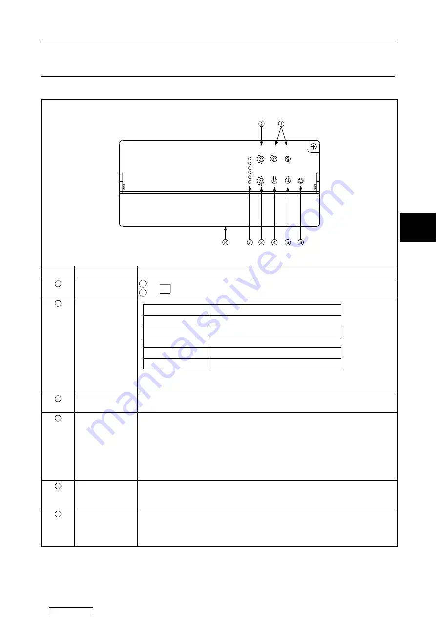 Mitsubishi Electric AJ65BT64DAV/DAI Скачать руководство пользователя страница 31