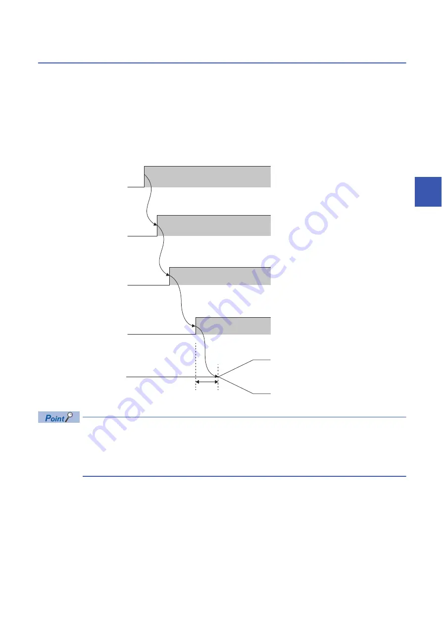 Mitsubishi Electric AnyWire ASLINK User Manual Download Page 41