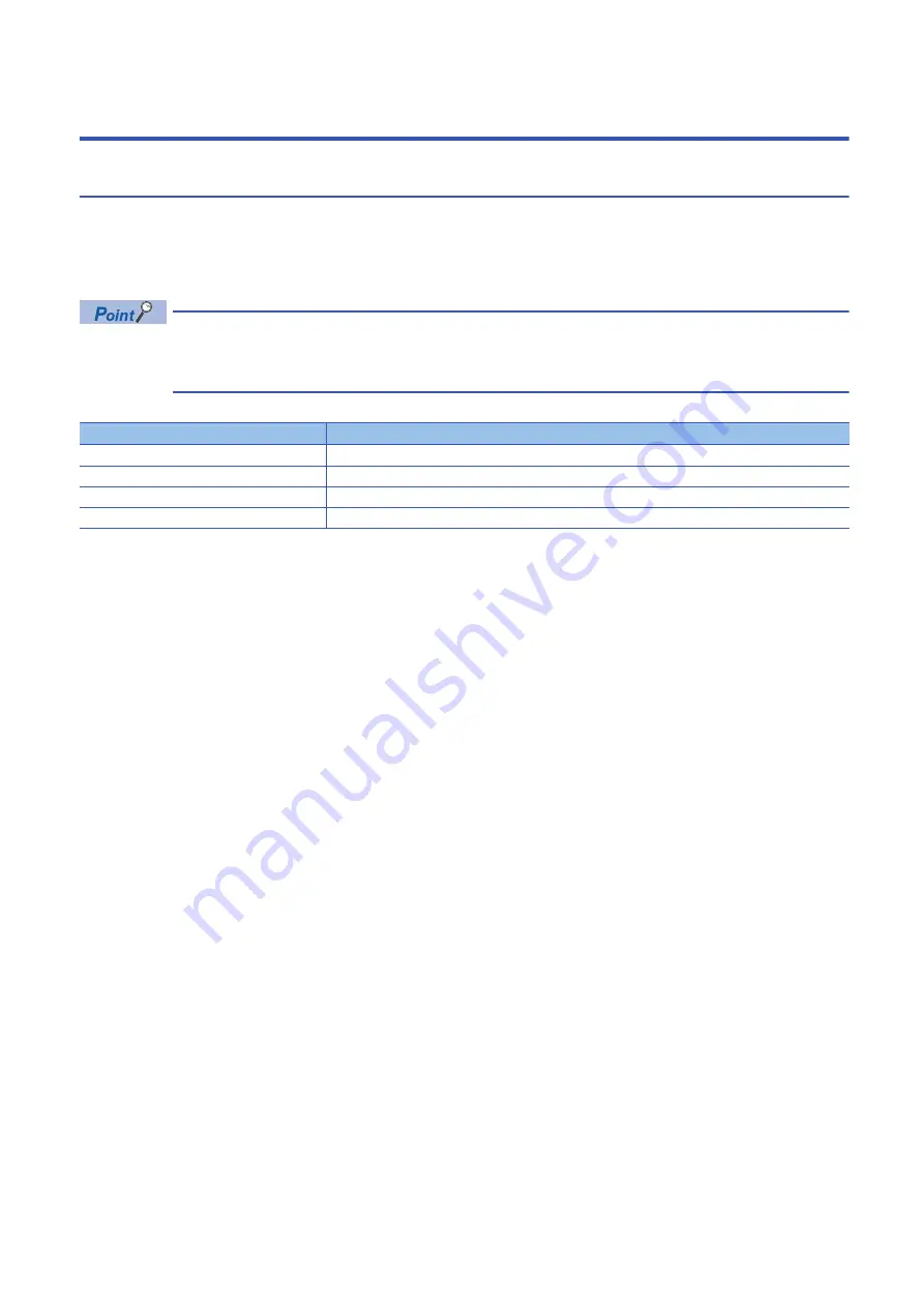 Mitsubishi Electric AnyWire ASLINK User Manual Download Page 42