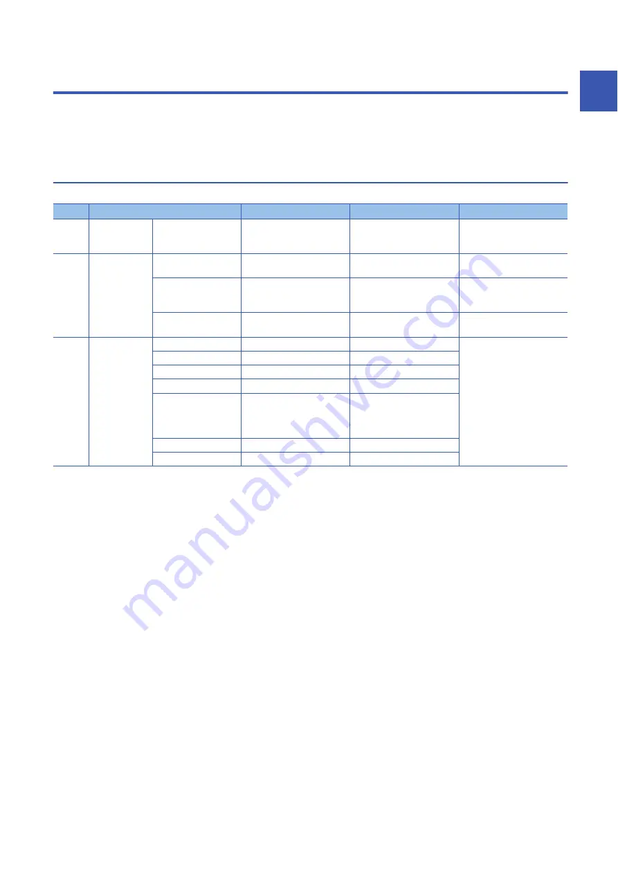 Mitsubishi Electric AnyWire ASLINK User Manual Download Page 109