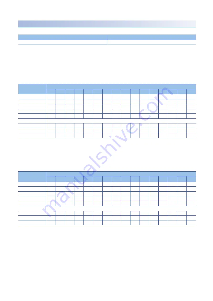 Mitsubishi Electric AnyWire ASLINK User Manual Download Page 142