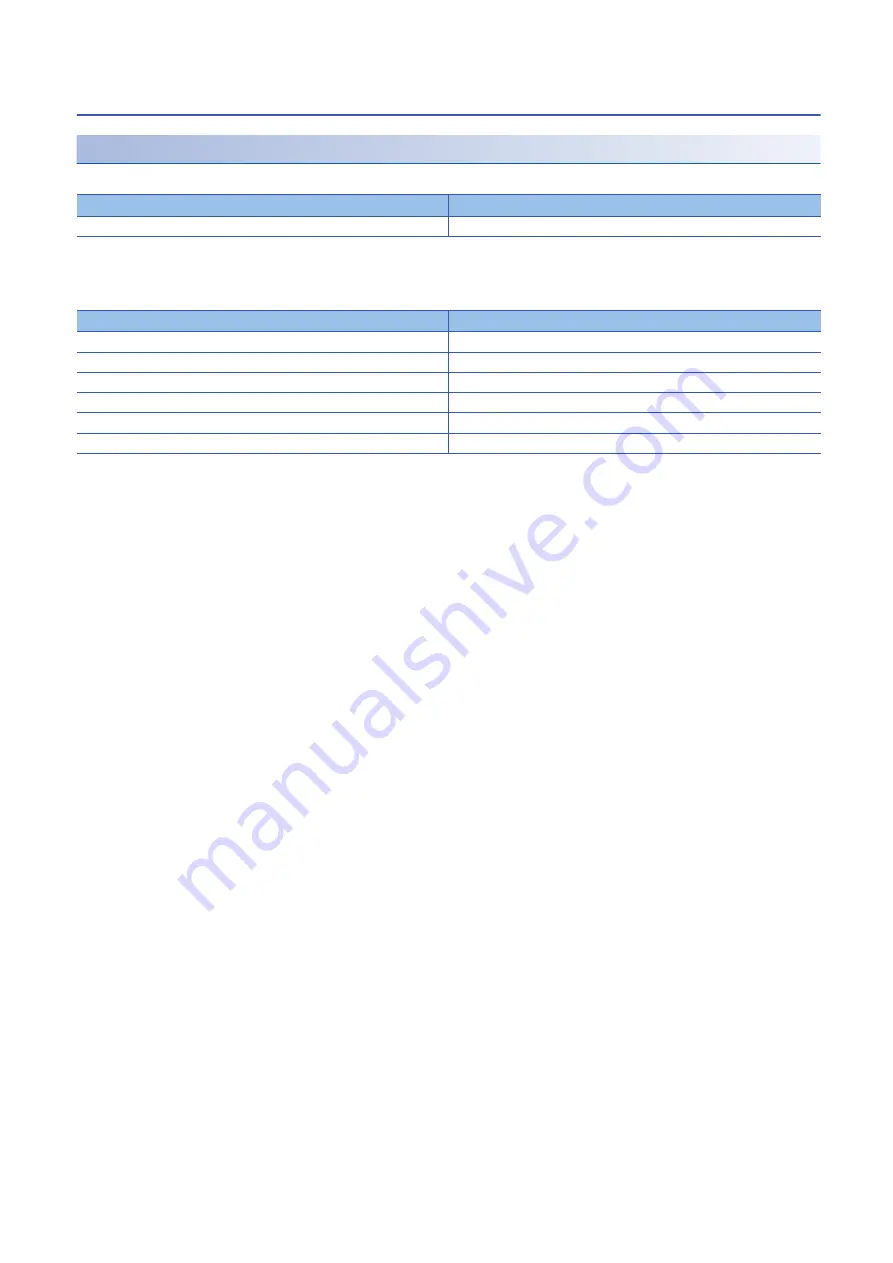 Mitsubishi Electric AnyWire ASLINK User Manual Download Page 152