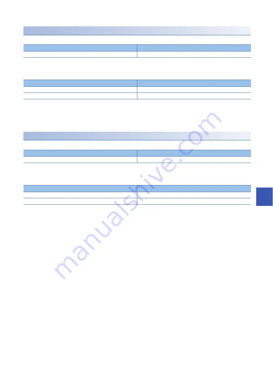 Mitsubishi Electric AnyWire ASLINK User Manual Download Page 157