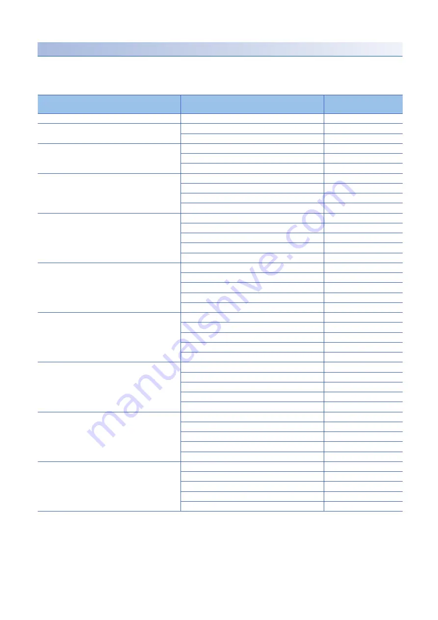 Mitsubishi Electric AnyWire ASLINK User Manual Download Page 174