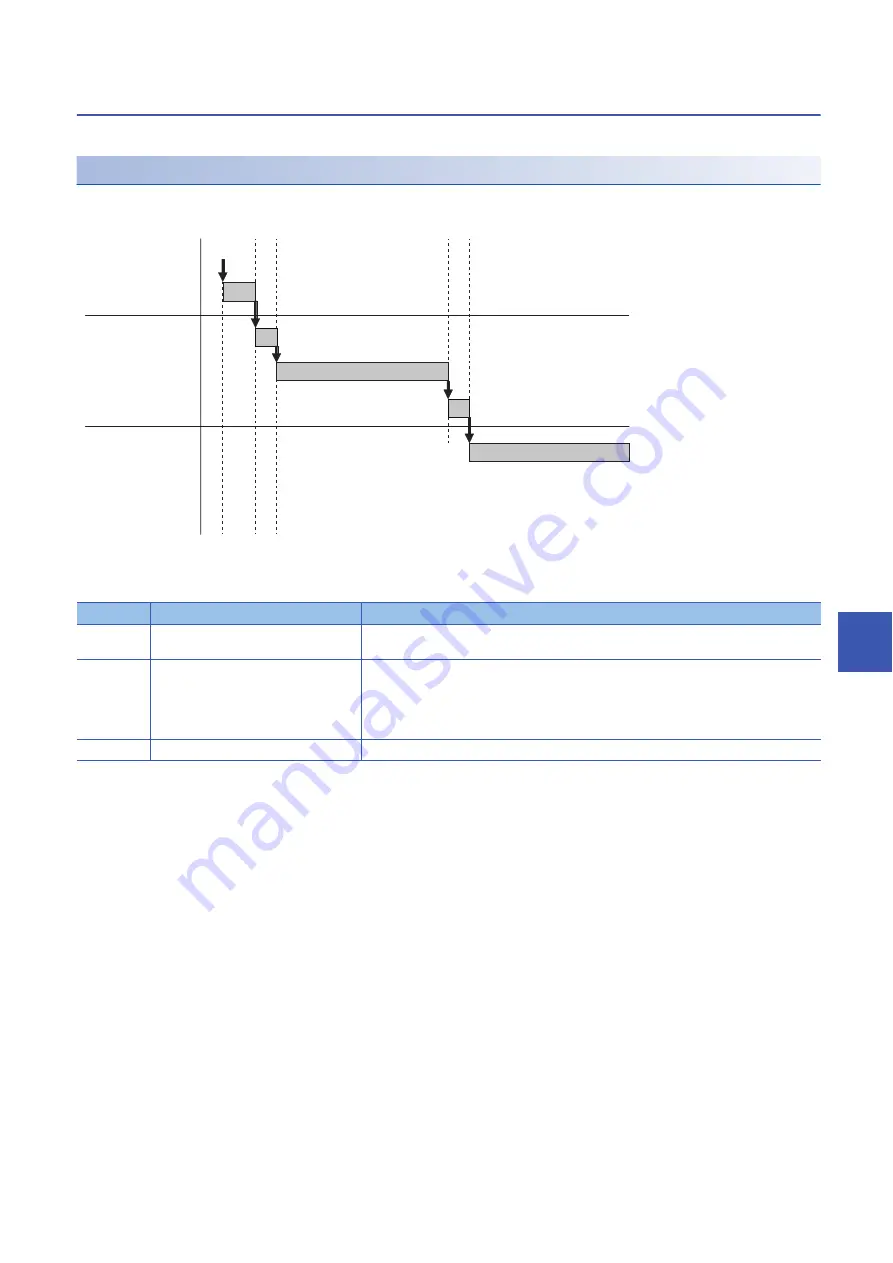 Mitsubishi Electric AnyWire ASLINK User Manual Download Page 183