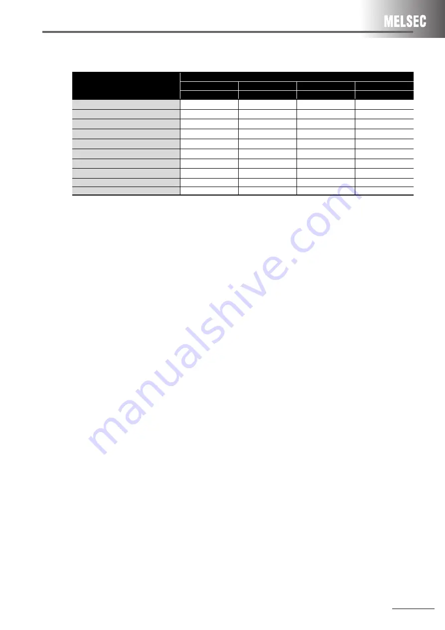 Mitsubishi Electric AnyWire DB A20 Handbook Download Page 21