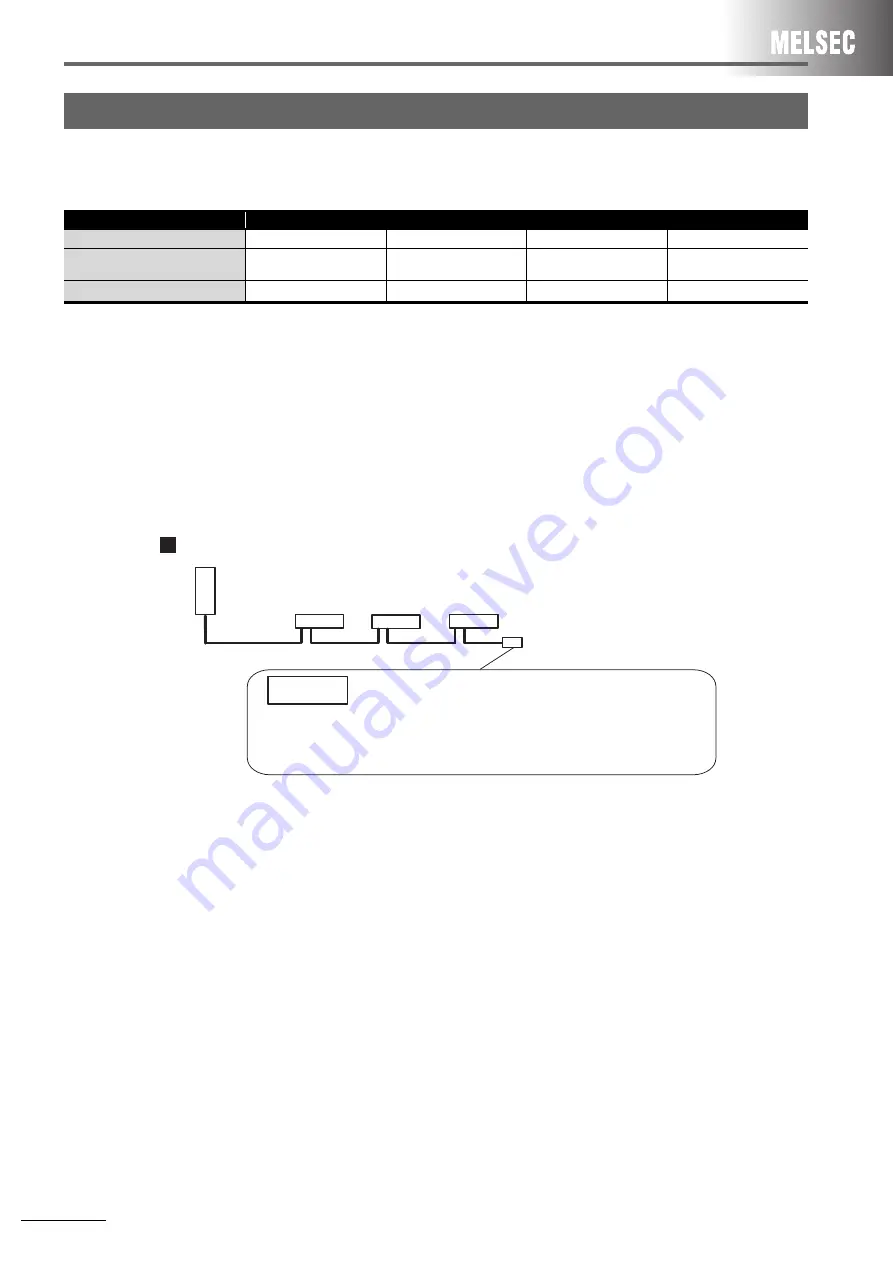 Mitsubishi Electric AnyWire DB A20 Скачать руководство пользователя страница 22