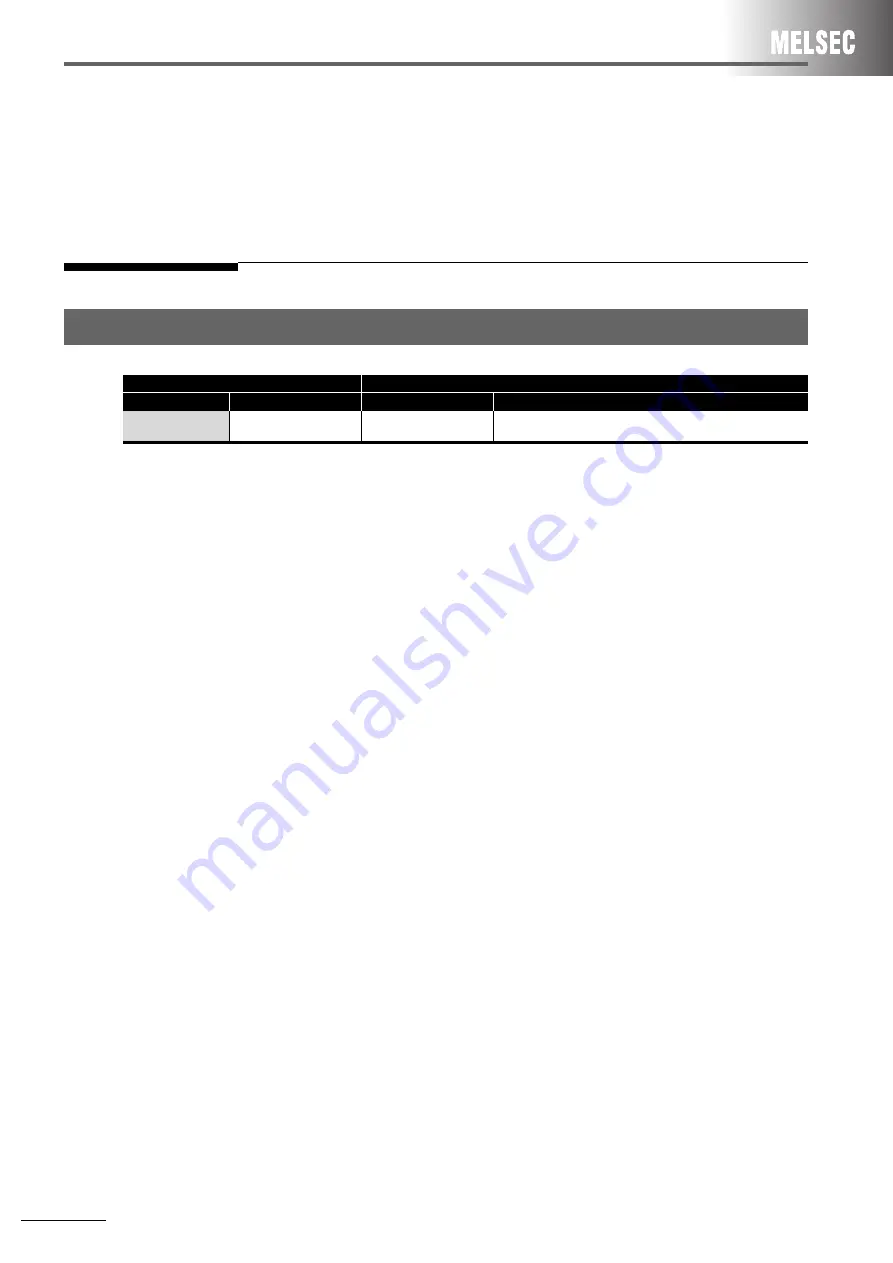 Mitsubishi Electric AnyWire DB A20 Handbook Download Page 26