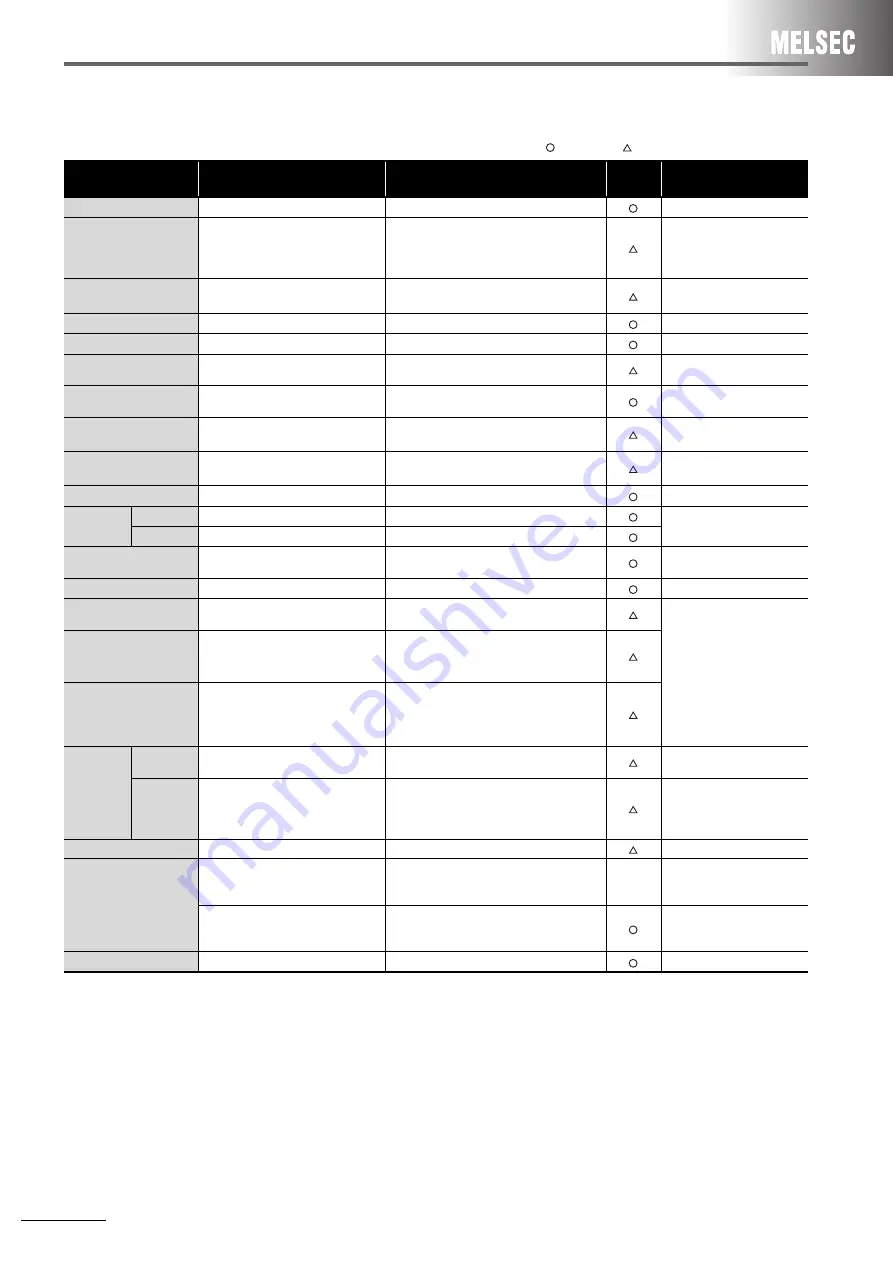 Mitsubishi Electric AnyWire DB A20 Handbook Download Page 42