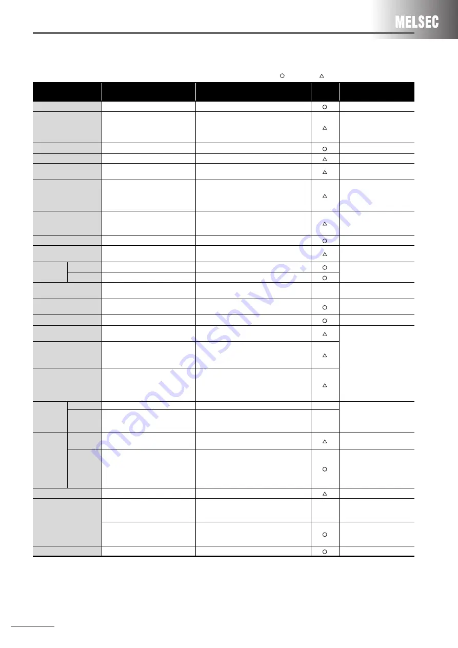 Mitsubishi Electric AnyWire DB A20 Handbook Download Page 50