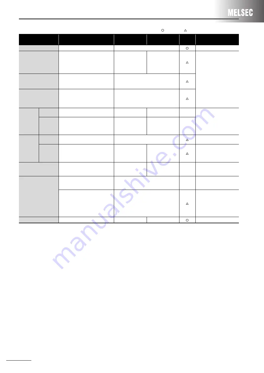 Mitsubishi Electric AnyWire DB A20 Handbook Download Page 64