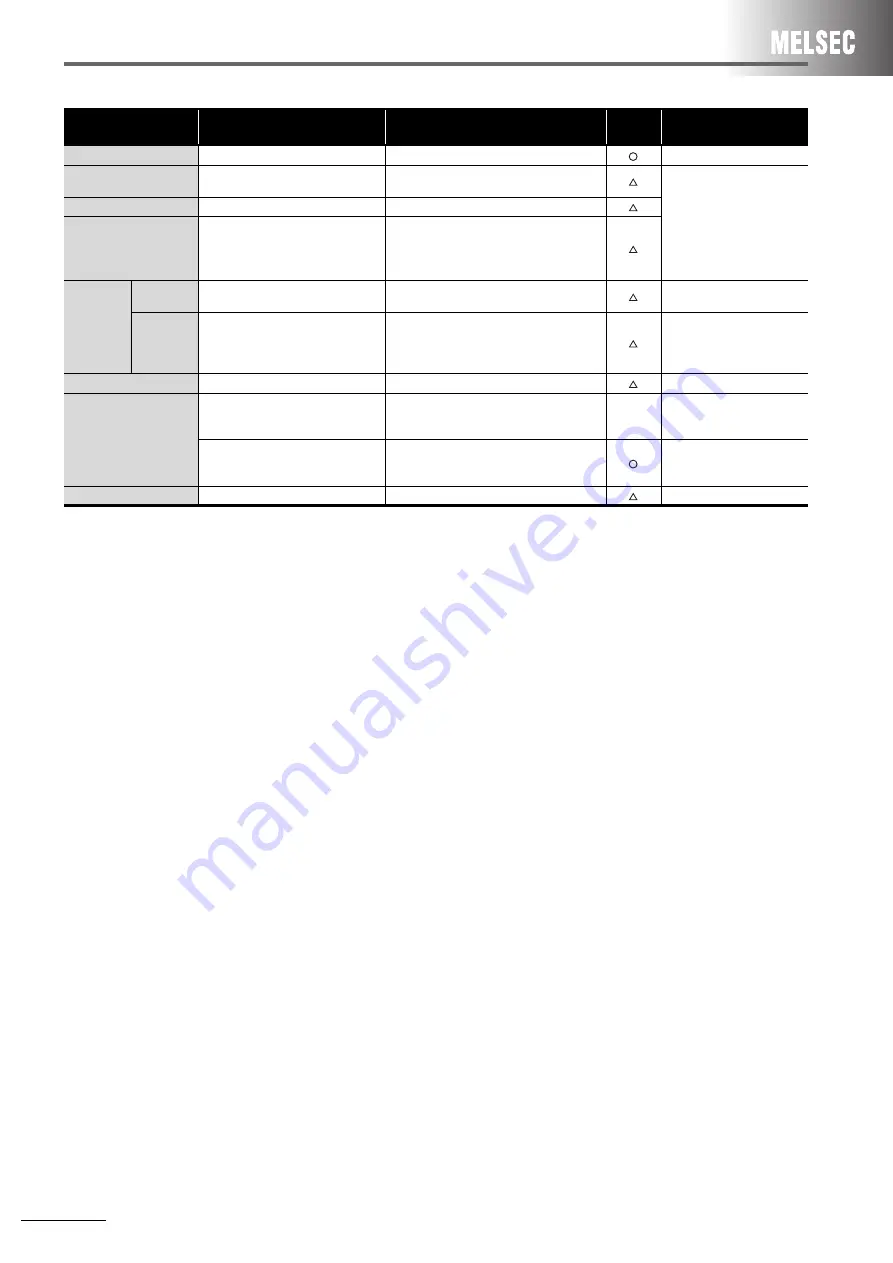 Mitsubishi Electric AnyWire DB A20 Скачать руководство пользователя страница 68