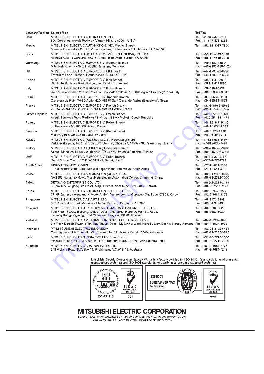 Mitsubishi Electric AnyWire DB A20 Handbook Download Page 80