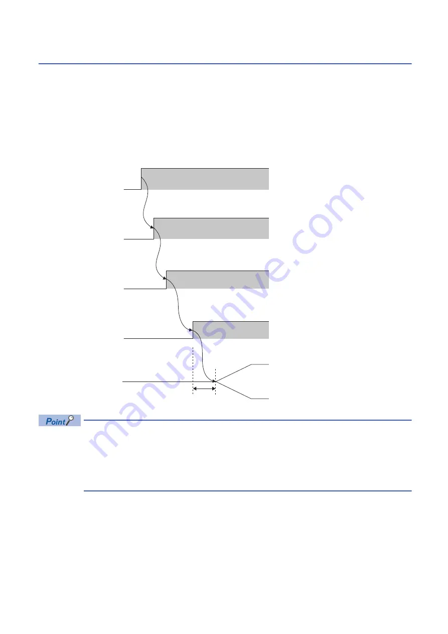 Mitsubishi Electric AnyWire NZ2AW1C2AL User Manual Download Page 38