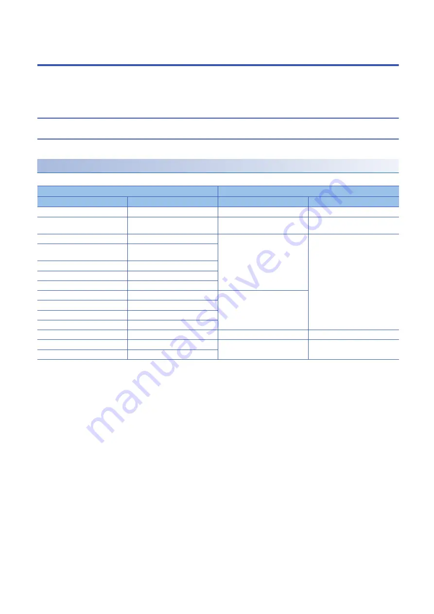 Mitsubishi Electric AnyWire NZ2AW1C2AL User Manual Download Page 42