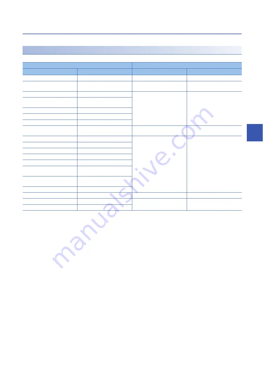 Mitsubishi Electric AnyWire NZ2AW1C2AL User Manual Download Page 45