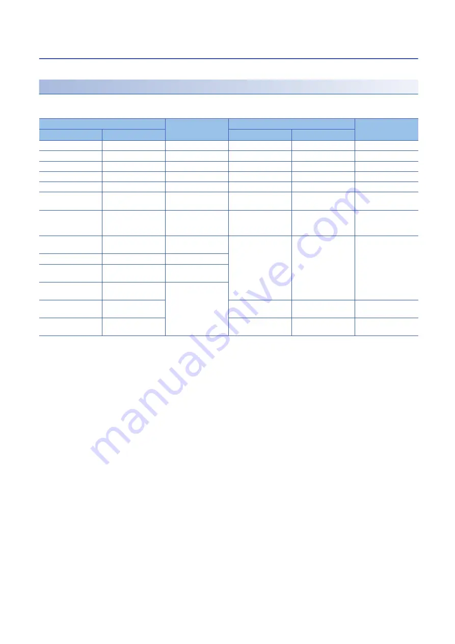 Mitsubishi Electric AnyWire NZ2AW1C2AL User Manual Download Page 48