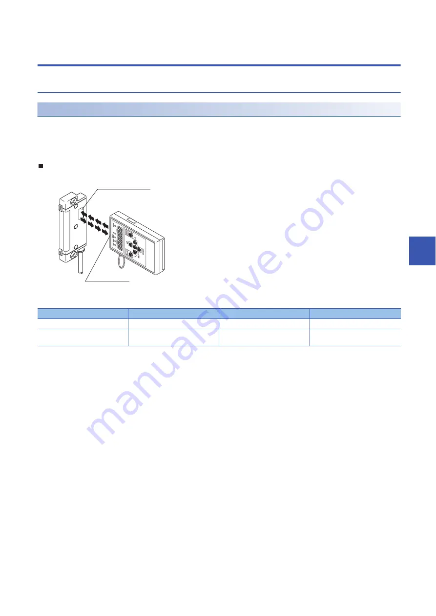 Mitsubishi Electric AnyWire NZ2AW1C2AL User Manual Download Page 53