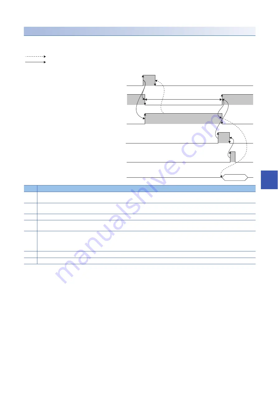 Mitsubishi Electric AnyWire NZ2AW1C2AL User Manual Download Page 71