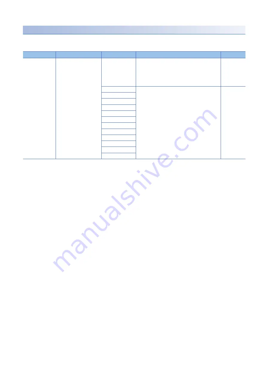 Mitsubishi Electric AnyWire NZ2AW1C2AL Скачать руководство пользователя страница 80