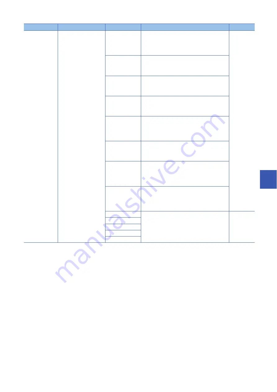 Mitsubishi Electric AnyWire NZ2AW1C2AL User Manual Download Page 85