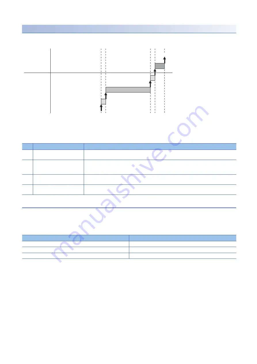 Mitsubishi Electric AnyWire NZ2AW1C2AL User Manual Download Page 98