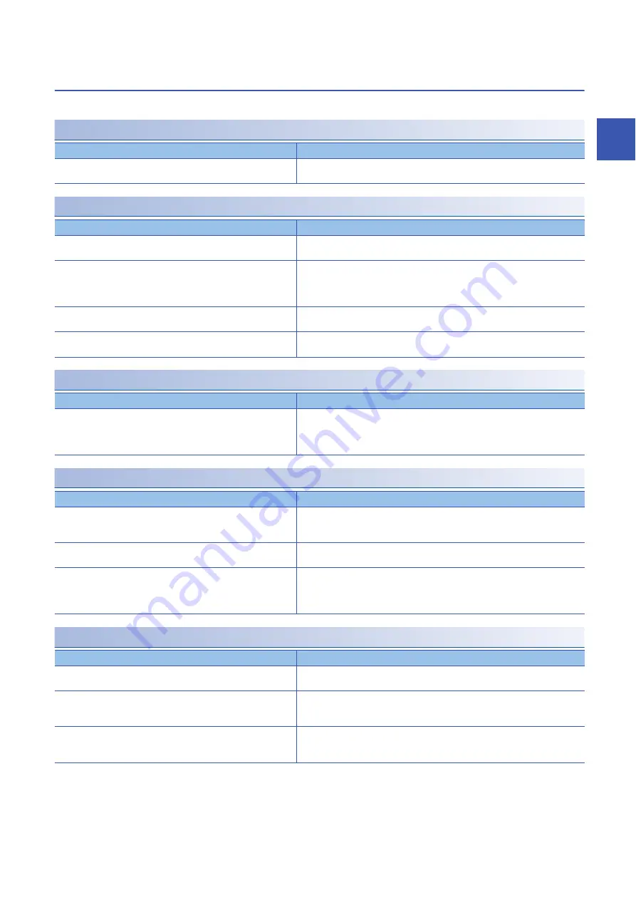 Mitsubishi Electric AnyWire NZ2AW1C2AL User Manual Download Page 101