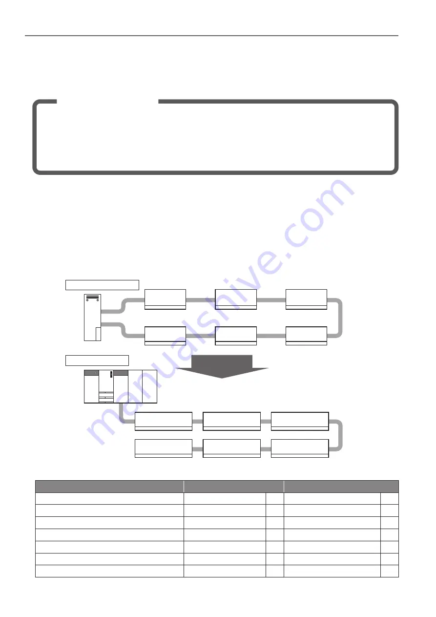 Mitsubishi Electric Artisan MELSEC-A Manual Download Page 103