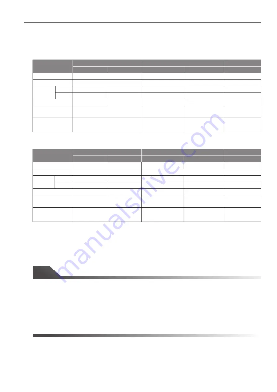 Mitsubishi Electric Artisan MELSEC-A Manual Download Page 120