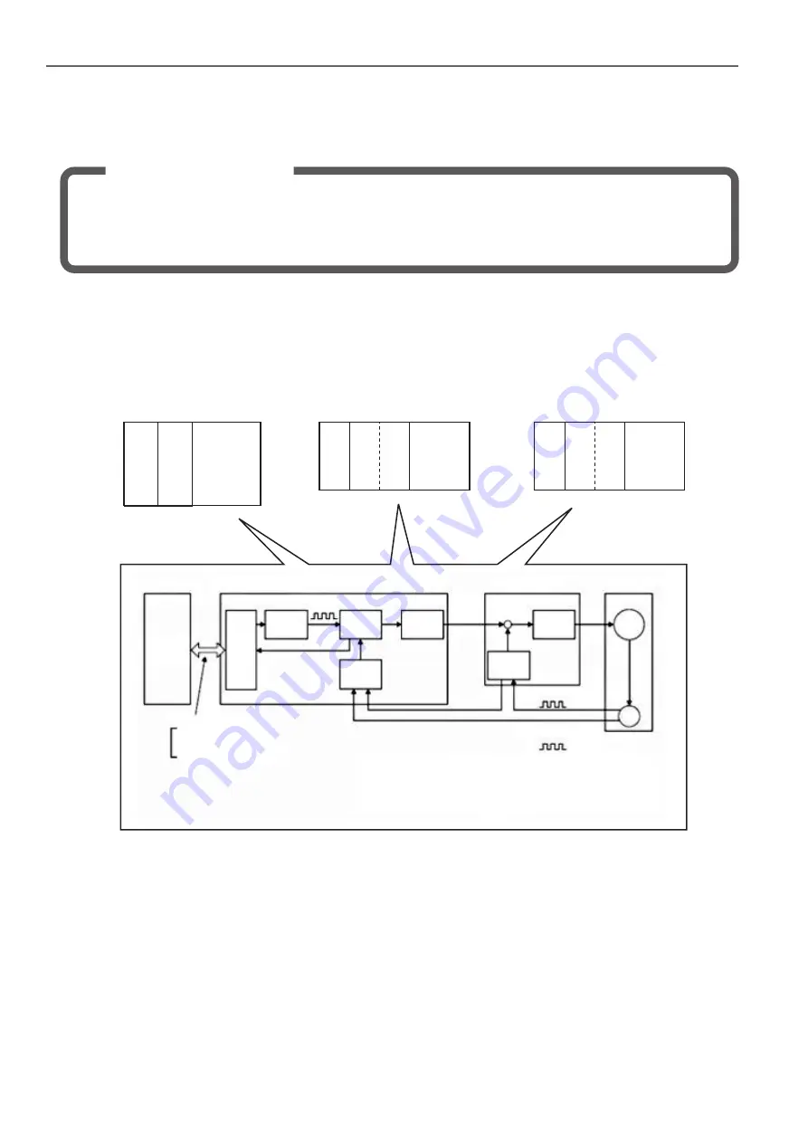 Mitsubishi Electric Artisan MELSEC-A Скачать руководство пользователя страница 121