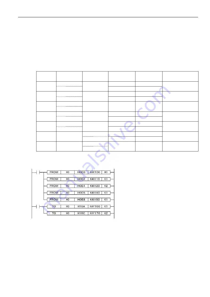 Mitsubishi Electric Artisan MELSEC-A Manual Download Page 156