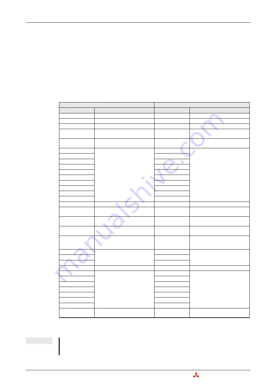 Mitsubishi Electric CANopen ME3CAN1-L User Manual Download Page 28