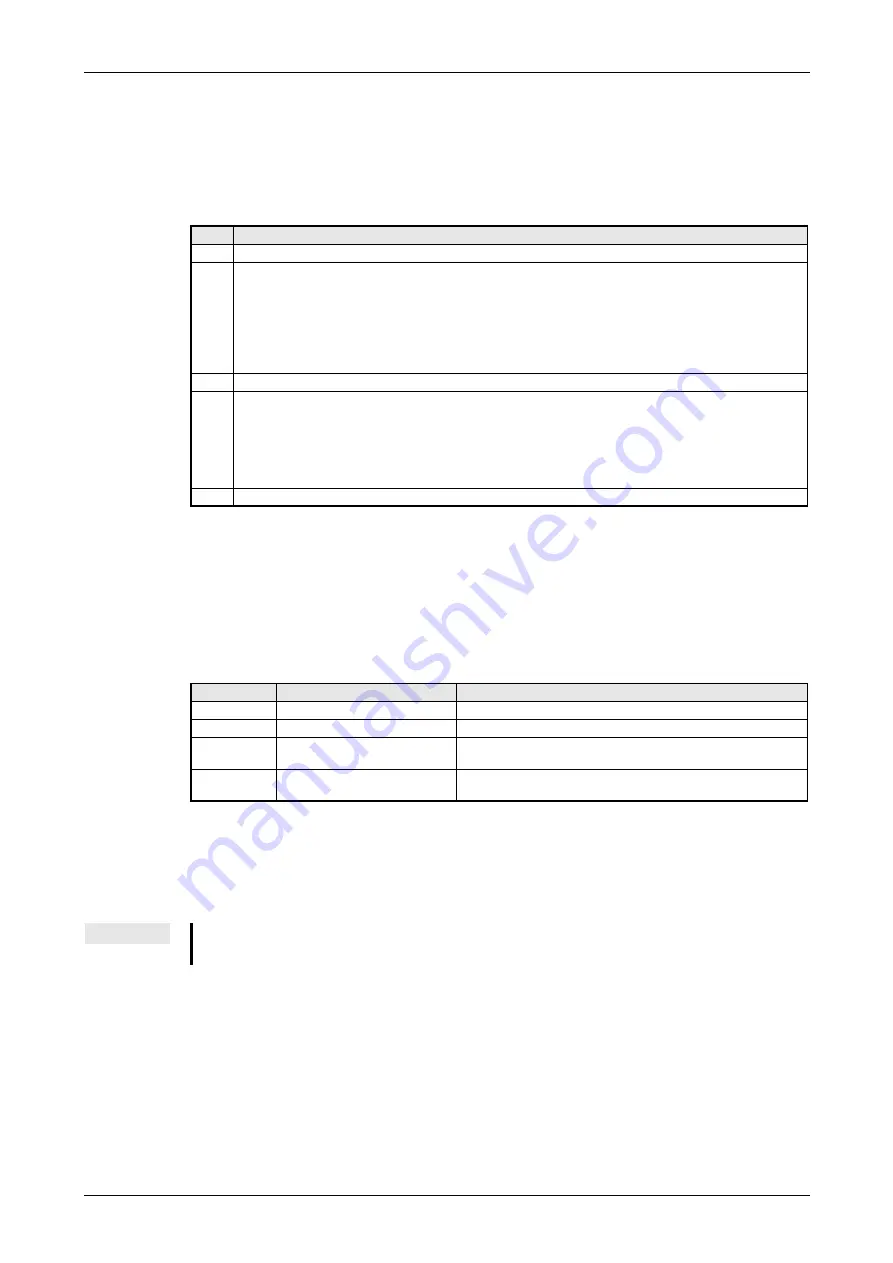 Mitsubishi Electric CANopen ME3CAN1-L User Manual Download Page 37