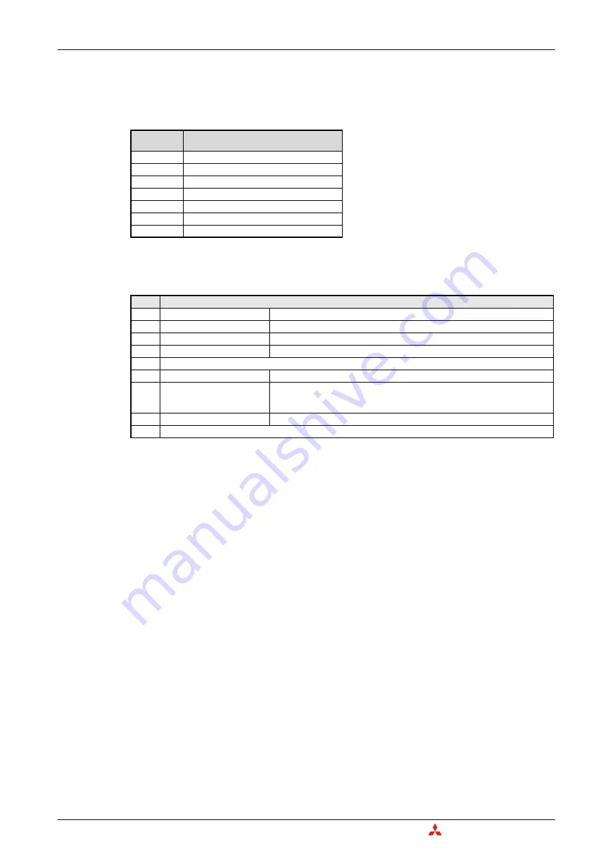 Mitsubishi Electric CANopen ME3CAN1-L User Manual Download Page 44