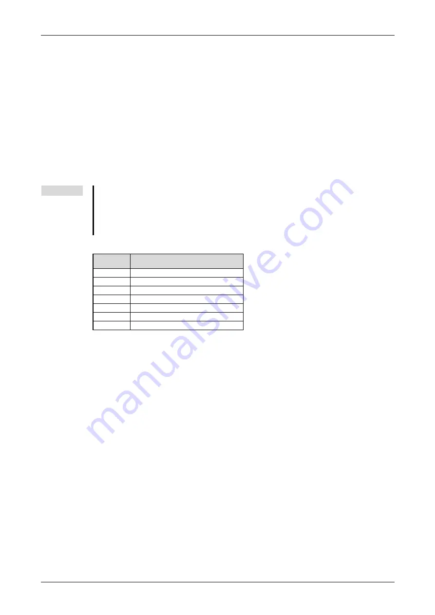 Mitsubishi Electric CANopen ME3CAN1-L User Manual Download Page 45