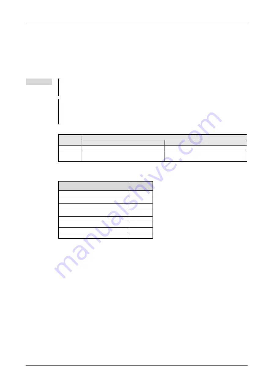 Mitsubishi Electric CANopen ME3CAN1-L Скачать руководство пользователя страница 47