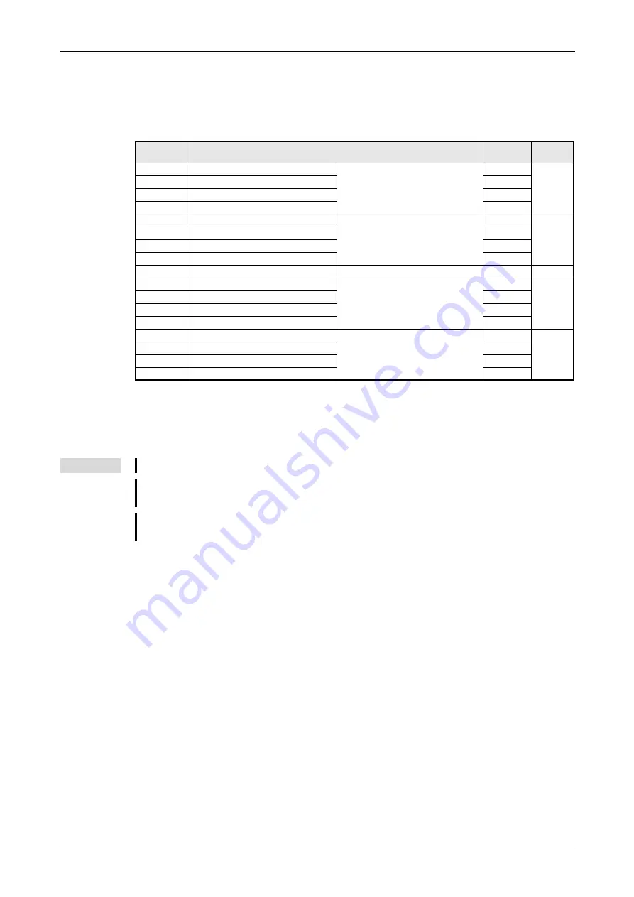 Mitsubishi Electric CANopen ME3CAN1-L Скачать руководство пользователя страница 55