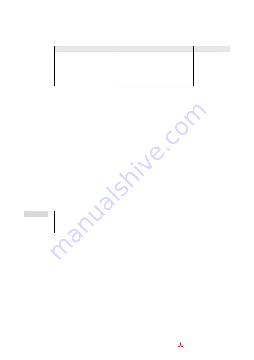 Mitsubishi Electric CANopen ME3CAN1-L Скачать руководство пользователя страница 56