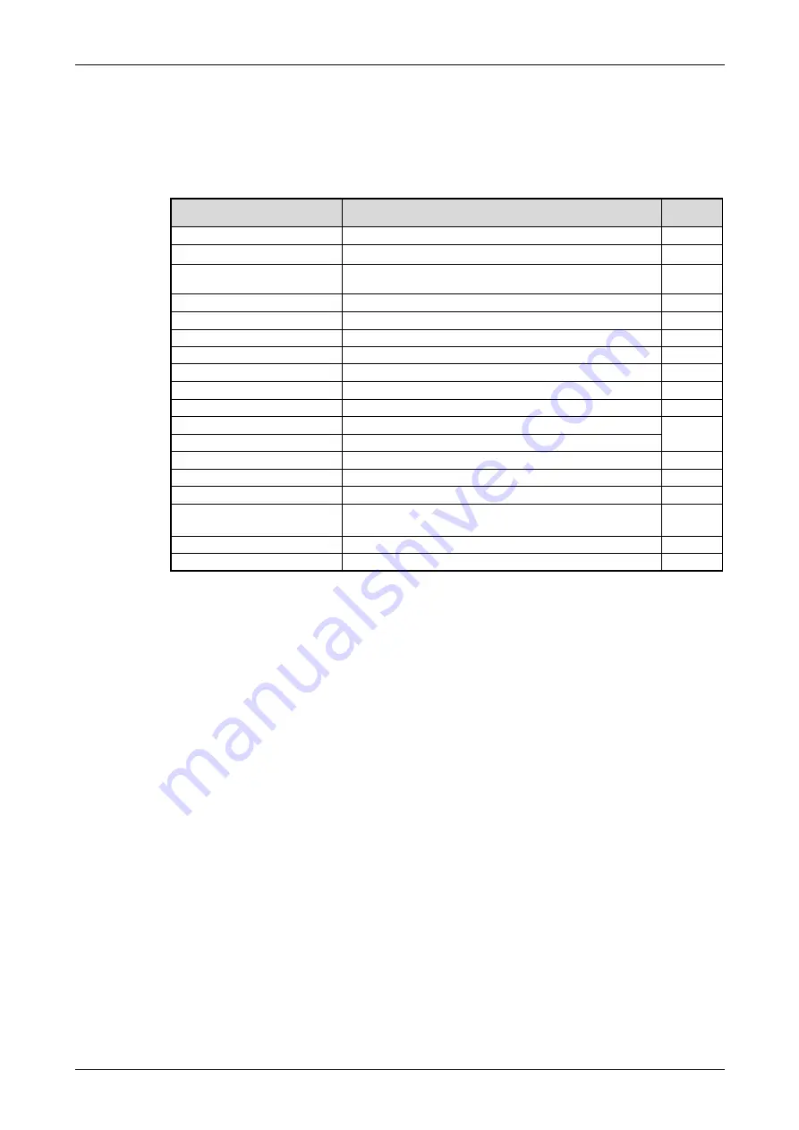 Mitsubishi Electric CANopen ME3CAN1-L User Manual Download Page 67