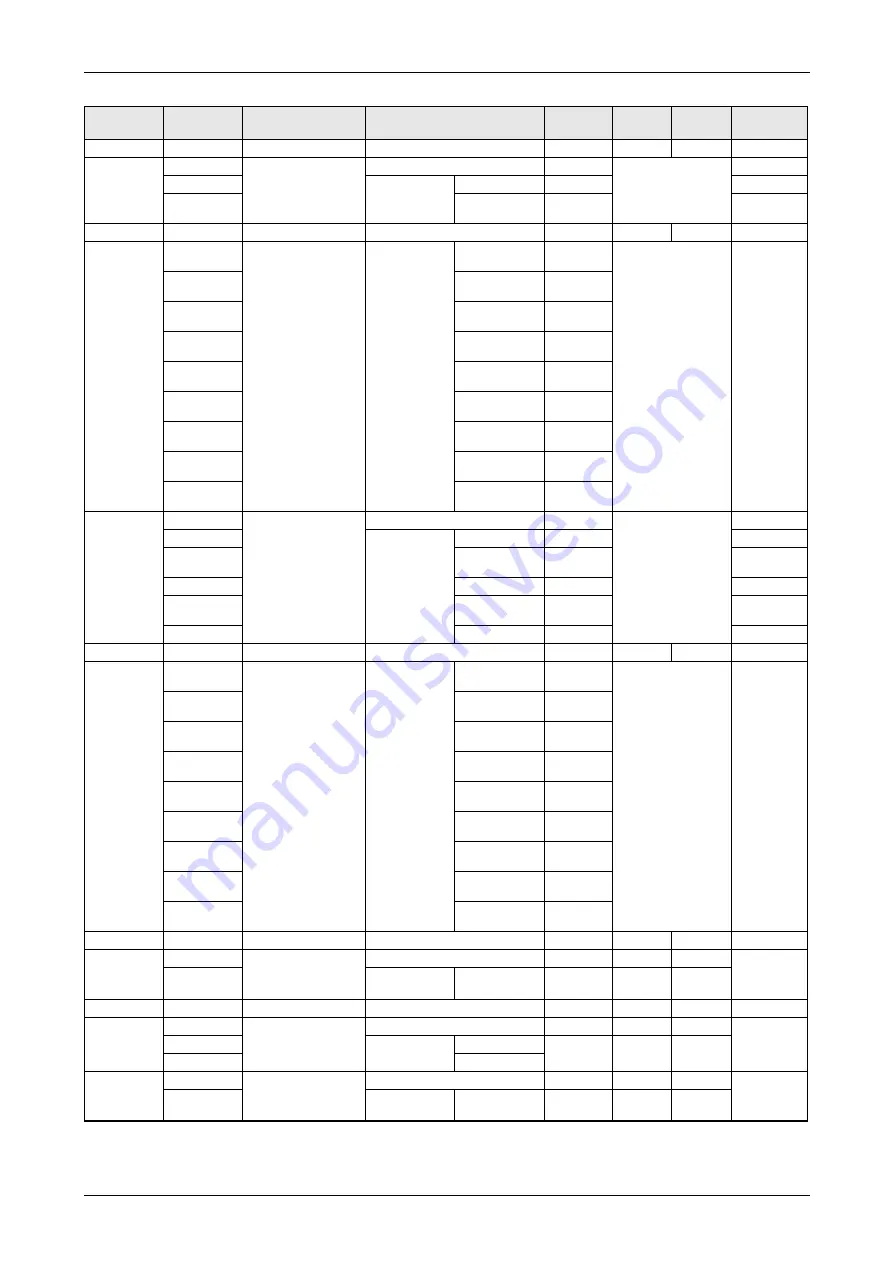 Mitsubishi Electric CANopen ME3CAN1-L User Manual Download Page 71