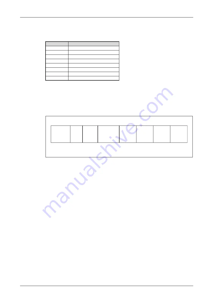 Mitsubishi Electric CANopen ME3CAN1-L Скачать руководство пользователя страница 85