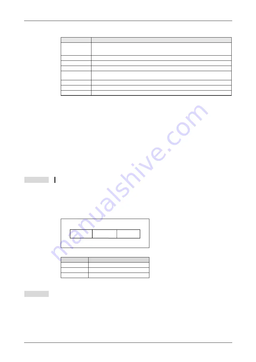 Mitsubishi Electric CANopen ME3CAN1-L User Manual Download Page 89