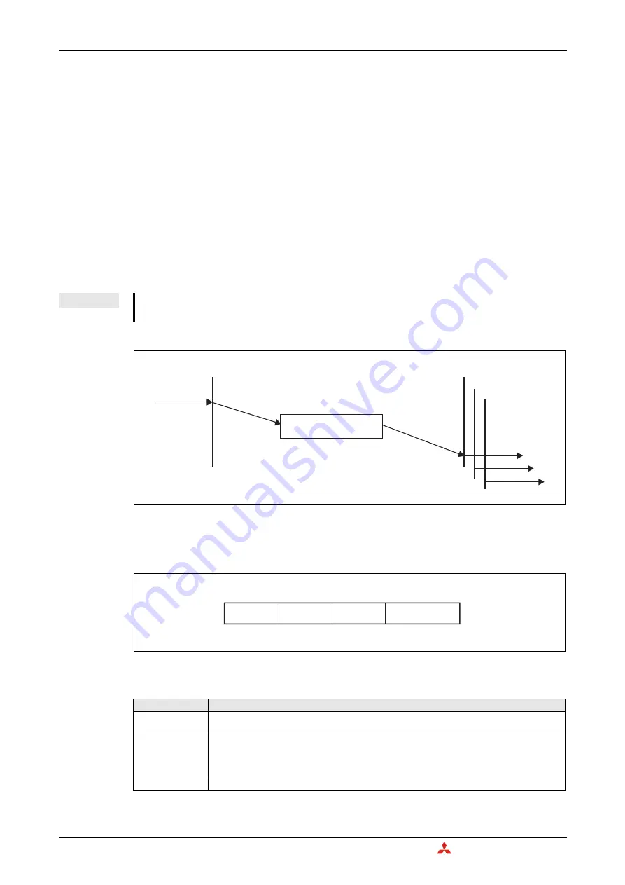 Mitsubishi Electric CANopen ME3CAN1-L User Manual Download Page 96