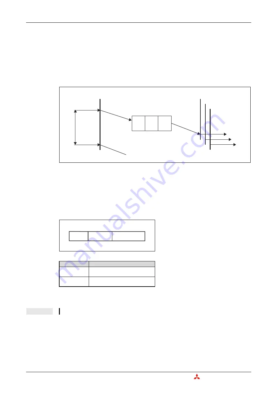 Mitsubishi Electric CANopen ME3CAN1-L User Manual Download Page 98