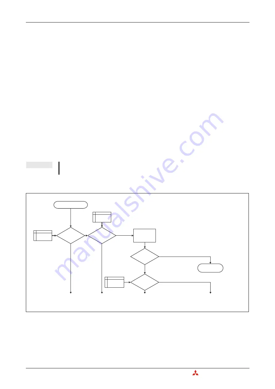 Mitsubishi Electric CANopen ME3CAN1-L Скачать руководство пользователя страница 108