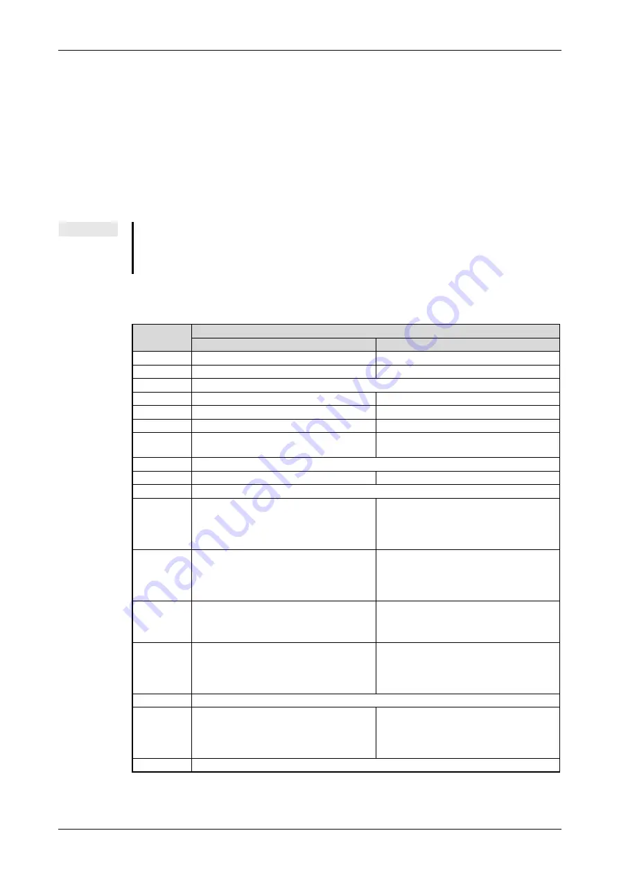 Mitsubishi Electric CANopen ME3CAN1-L User Manual Download Page 113