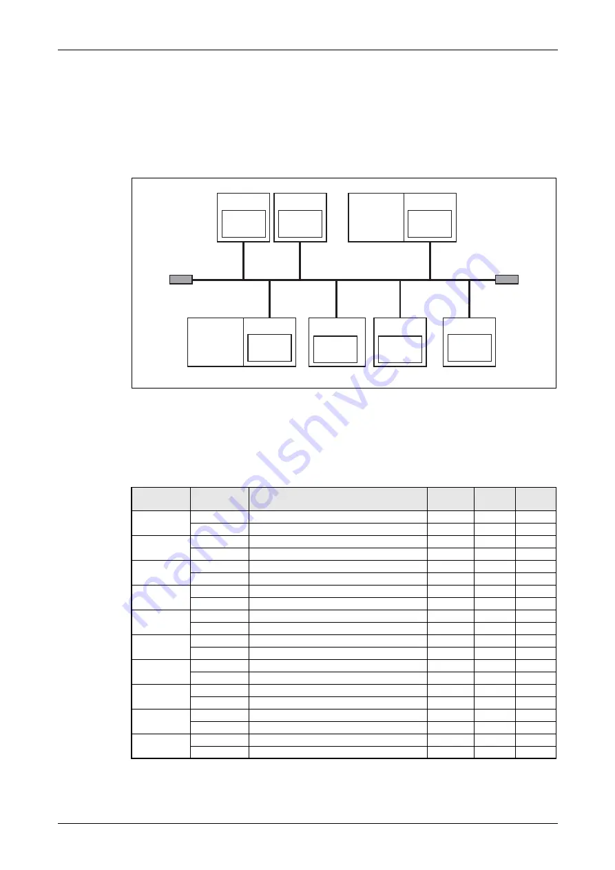 Mitsubishi Electric CANopen ME3CAN1-L Скачать руководство пользователя страница 121