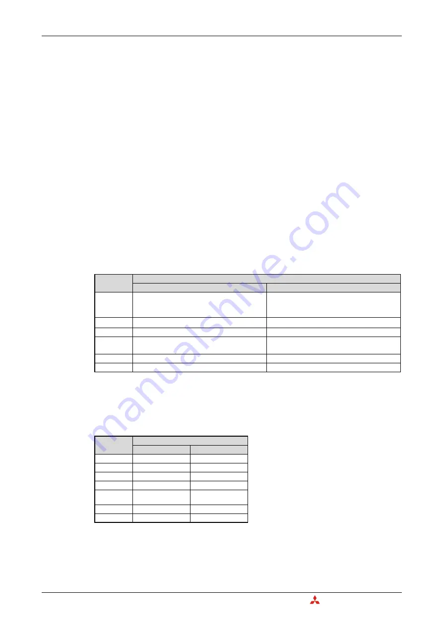 Mitsubishi Electric CANopen ME3CAN1-L Скачать руководство пользователя страница 124